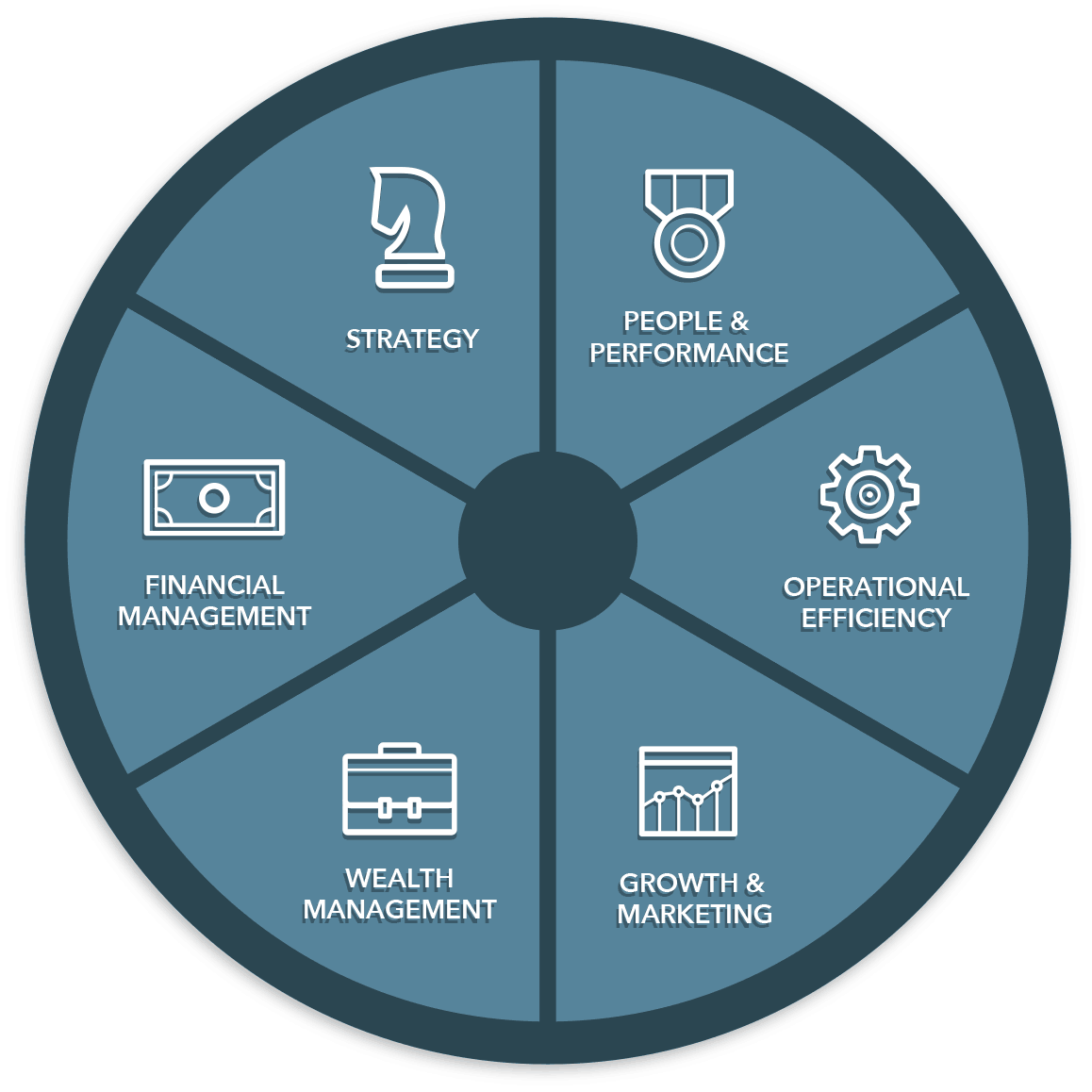 Kestra Financial provides a wide range of downloadable content ranging in topic from Strategy, People & Performance, Operational Efficiency, Growth & Marketing, Wealth Management, and Financial Management